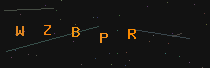 Characters to type